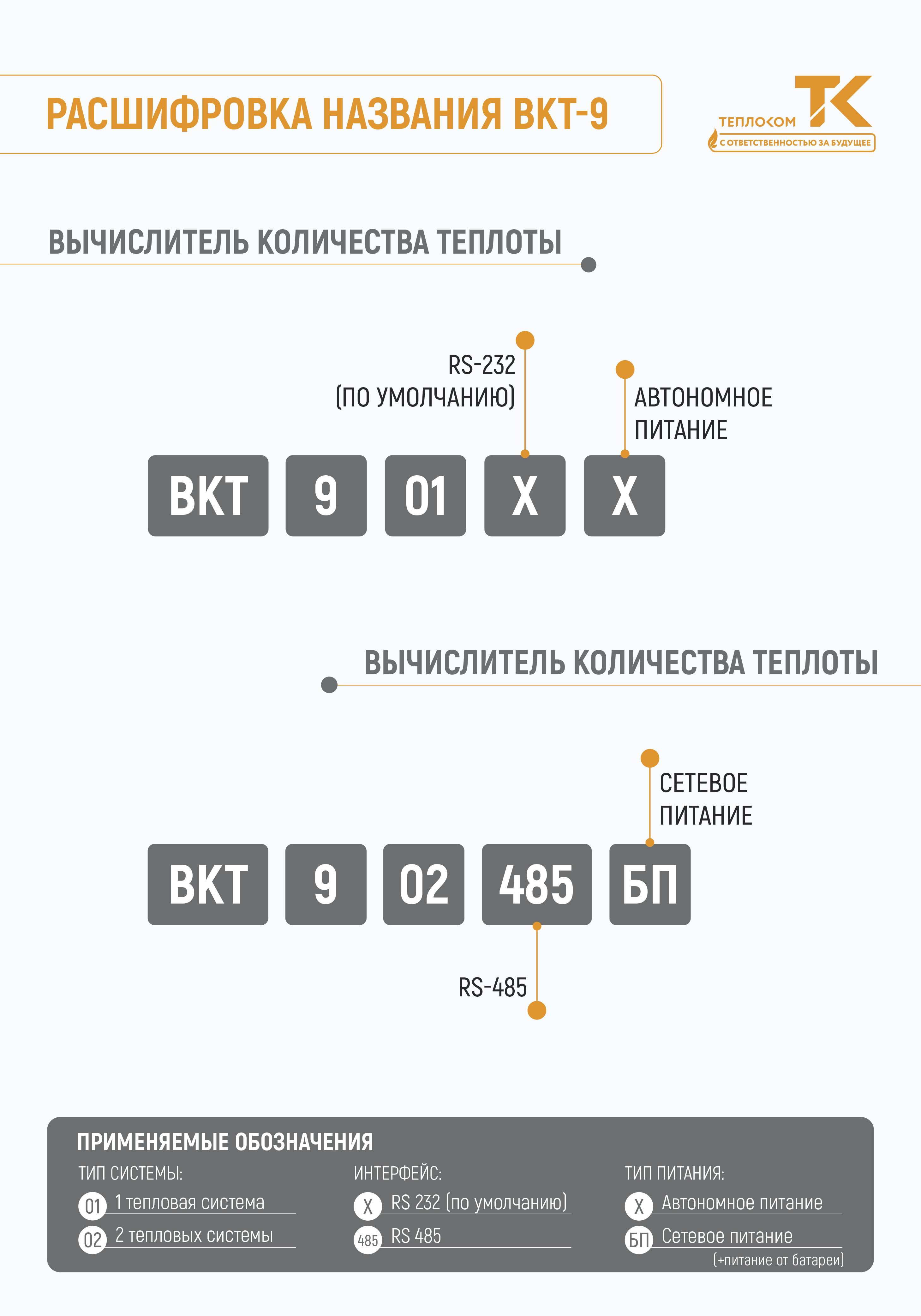 Карта заказа ВКТ-9